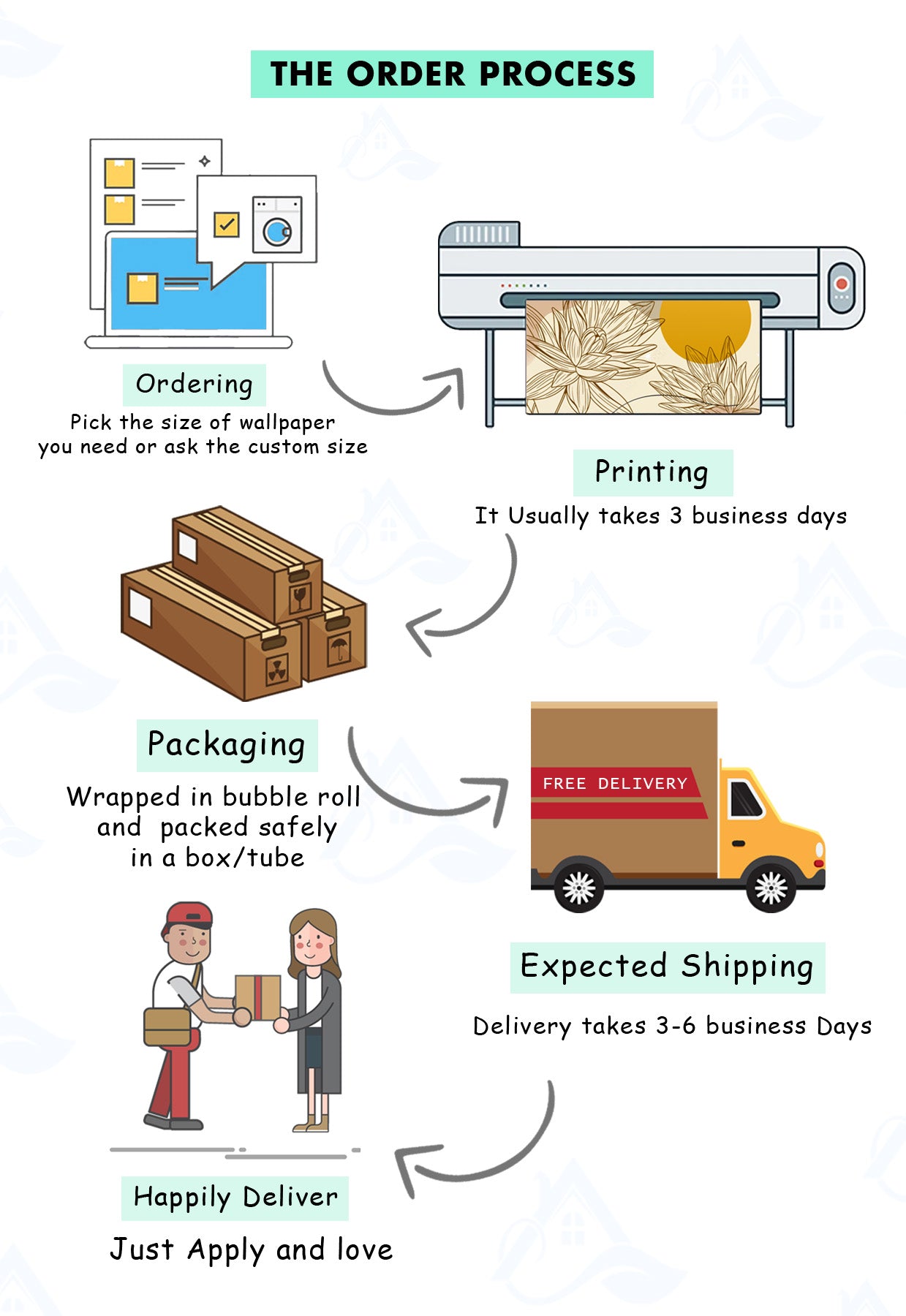 World's Famous Architectural Structures and Building with World Map Wallpaper